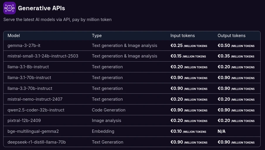 Scaleway's Model-as-a-Service pricing