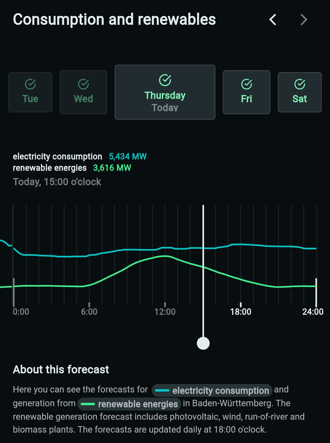 Screenshot from the StromGedacht app]